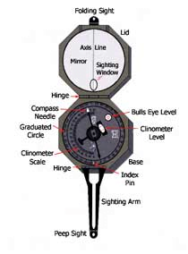 Brunton compass parts