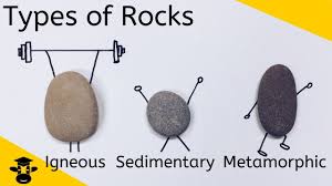 Types of rocks-sedimentary, igneous and metamorphic